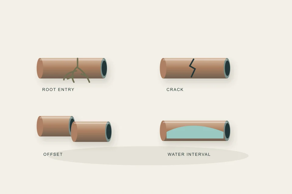 Conceptual illustration of four different sewer defect specimens