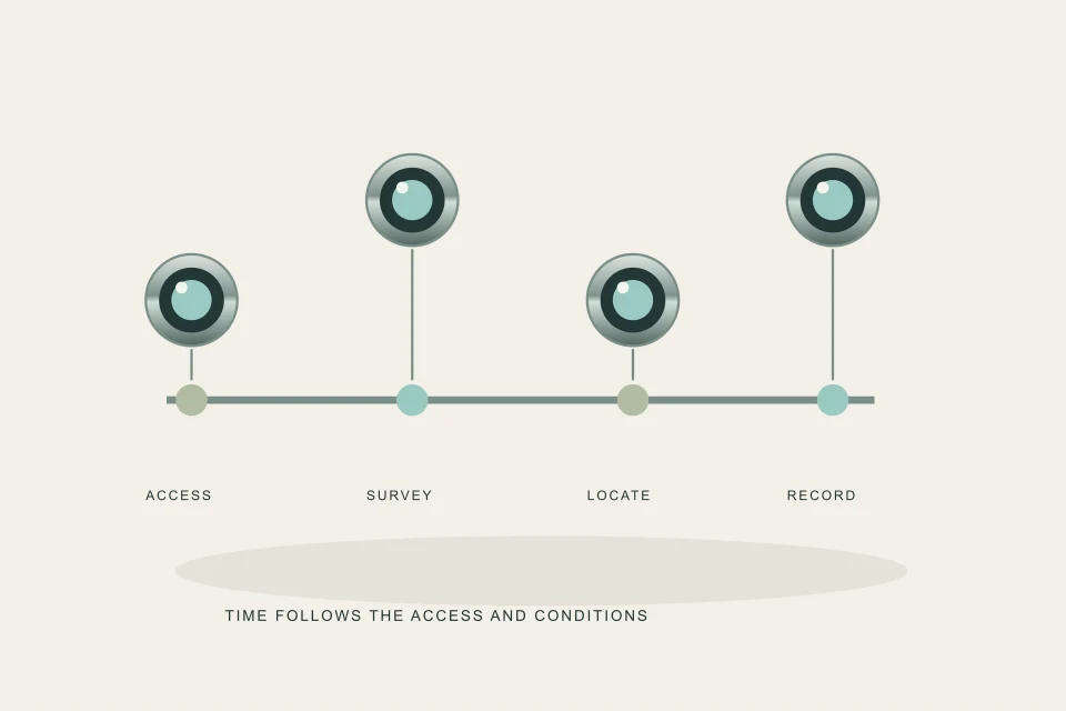Conceptual illustration of inspection stages and pauses on a timeline