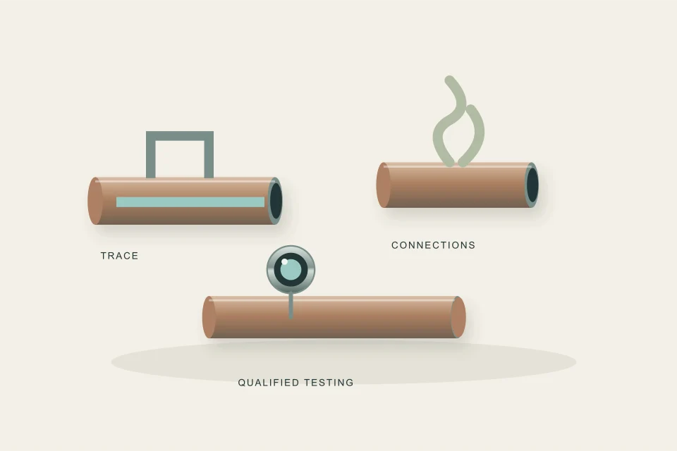 Conceptual illustration of three professional investigation methods